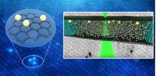 Graphene ‘Nano-Aquariums’ Reveal Atoms’ Hidden Life In Liquids