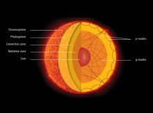 The Sun’s Acoustic Heartbeat Understood With A New AI-Based Approach