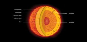 The Sun’s Acoustic Heartbeat Understood With A New AI-Based Approach