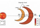 Physicists Describe ‘Super Expansion’ Magnetic Cloud From The Sun