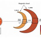 Physicists Describe ‘Super Expansion’ Magnetic Cloud From The Sun