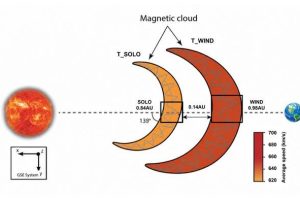 Physicists Describe ‘Super Expansion’ Magnetic Cloud From The Sun