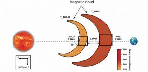 Physicists Describe ‘Super Expansion’ Magnetic Cloud From The Sun