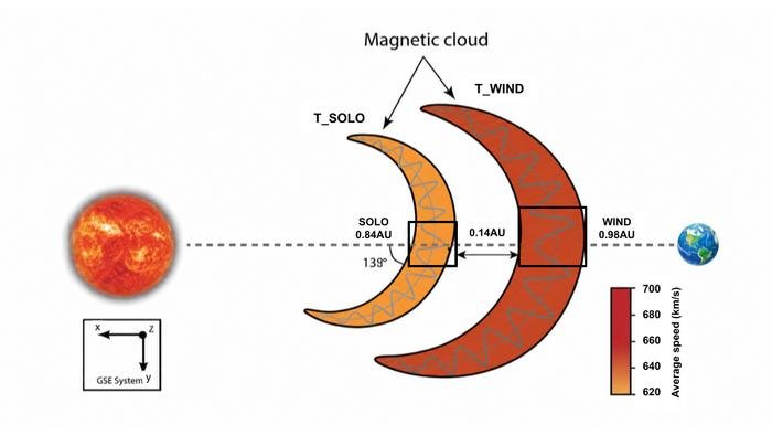 Physicists Describe ‘Super Expansion’ Magnetic Cloud From The Sun