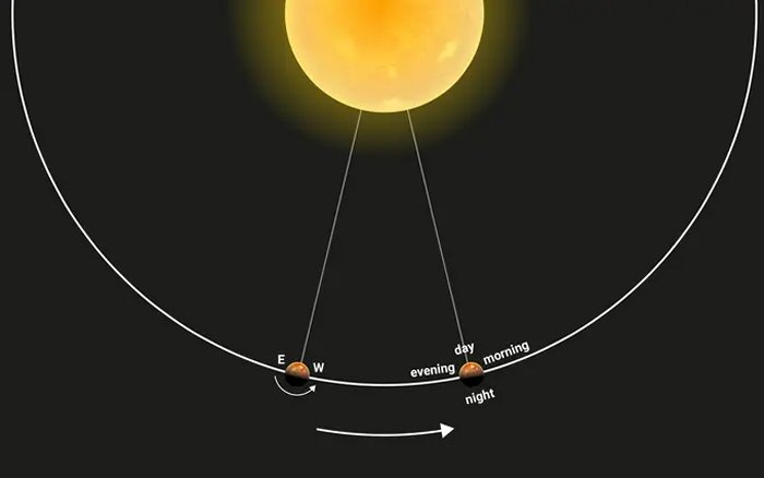 Differences In Atmosphere Between the Morning and Evening Sides of the Ultrahot Gas Planet WASP-121 b