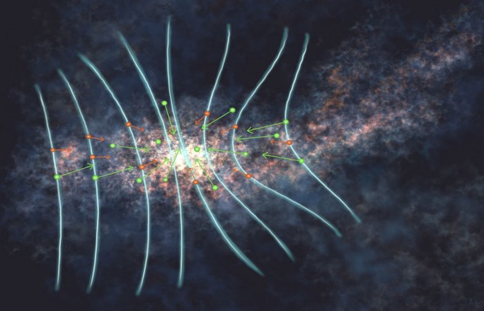 Early Star Formation: Astrophysicists Capture Cosmic Drift Before A Star Is Born