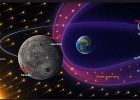 Chang'e-6 Samples Reveal How Earth Slows Solar Wind