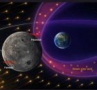 Chang'e-6 Samples Reveal How Earth Slows Solar Wind
