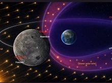 Chang'e-6 Samples Reveal How Earth Slows Solar Wind
