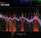How Giant Planet Survived Its Star’s Death