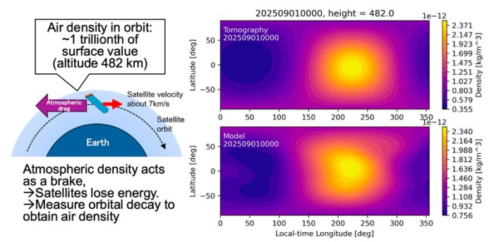 Crowded Space Surrounding Earth And Mapping The Upper Atmosphere - New Study