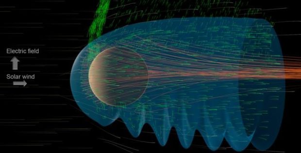 How The Sun Is Stripping Away Mars’ Atmosphere