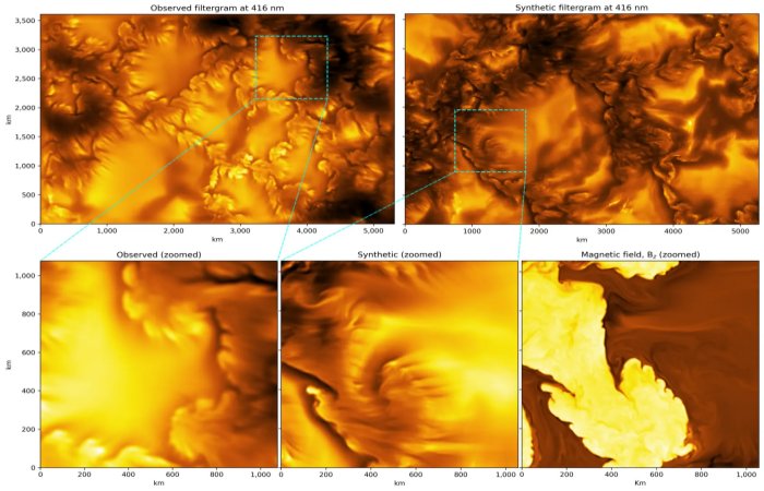 Tiny Vortices Discovered On The Sun’s Surface That Have Never Been Seen Before
