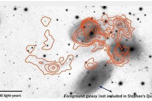 How Turbulence Can Suppress Star Formation In Stephan’s Quintet